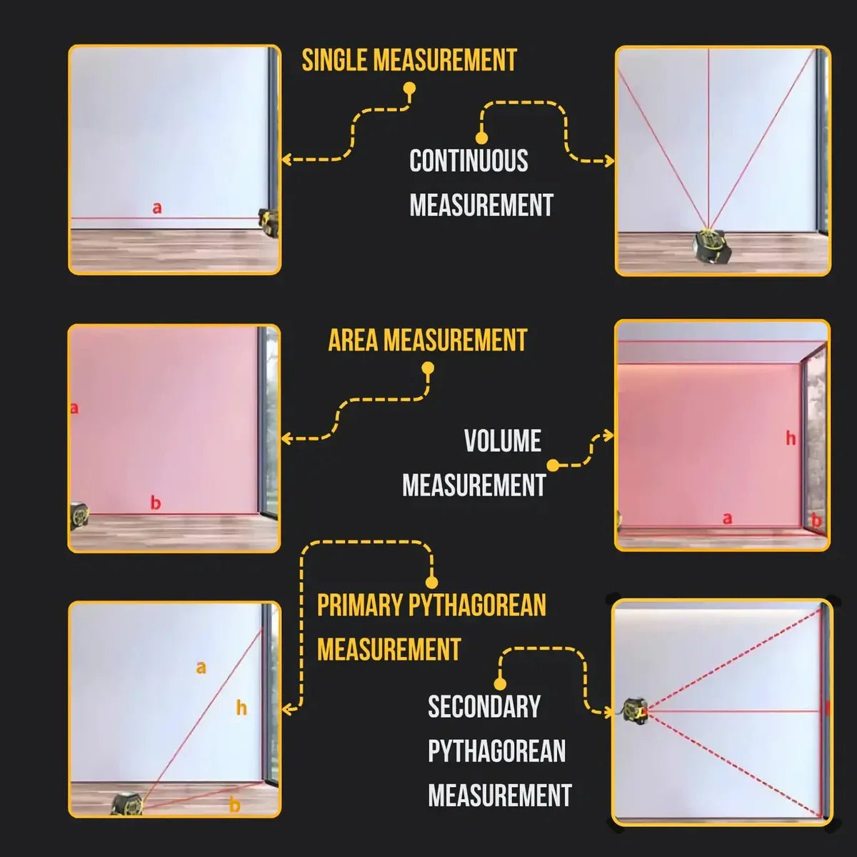 Fixit™ 3-IN-1 LASER RANGEFINDER